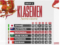 Klasemen Grup C Kualifikasi Piala Dunia 2026: Timnas Indonesia Tundukkan Arab Saudi 2-0, Naik ke Peringkat Tiga klasemen timnas indonesia