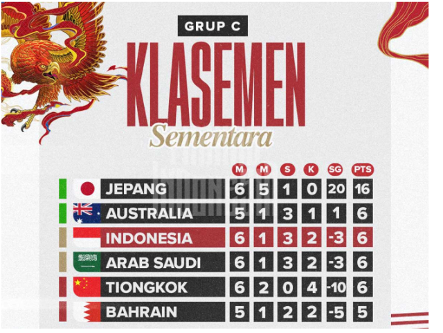 klasemen timnas indonesia